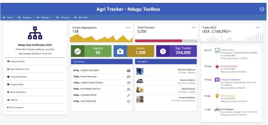 agritracker dashboard